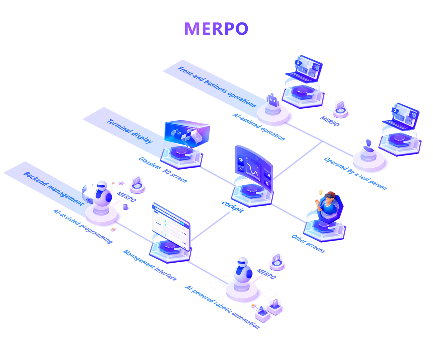 MERPO